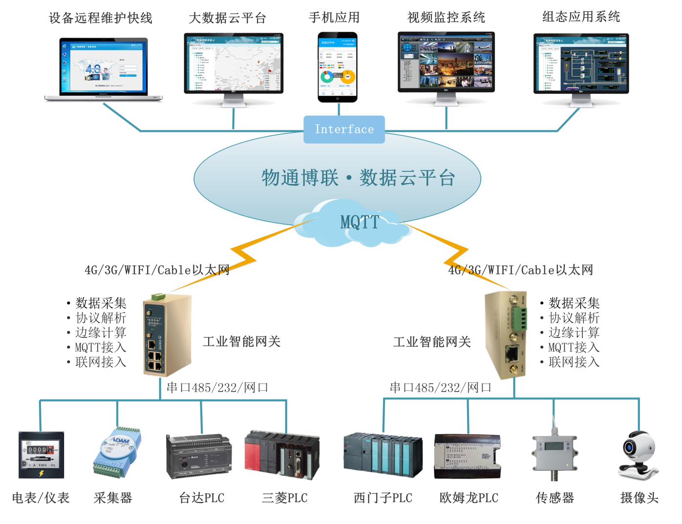 工业数据采集应用